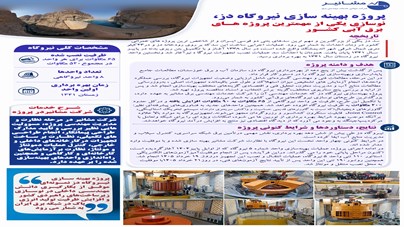 پروژه بهینه‌سازی نیروگاه دز، نوسازی یکی از مهم‌ترین نیروگاه‌های برق‌آبی کشور